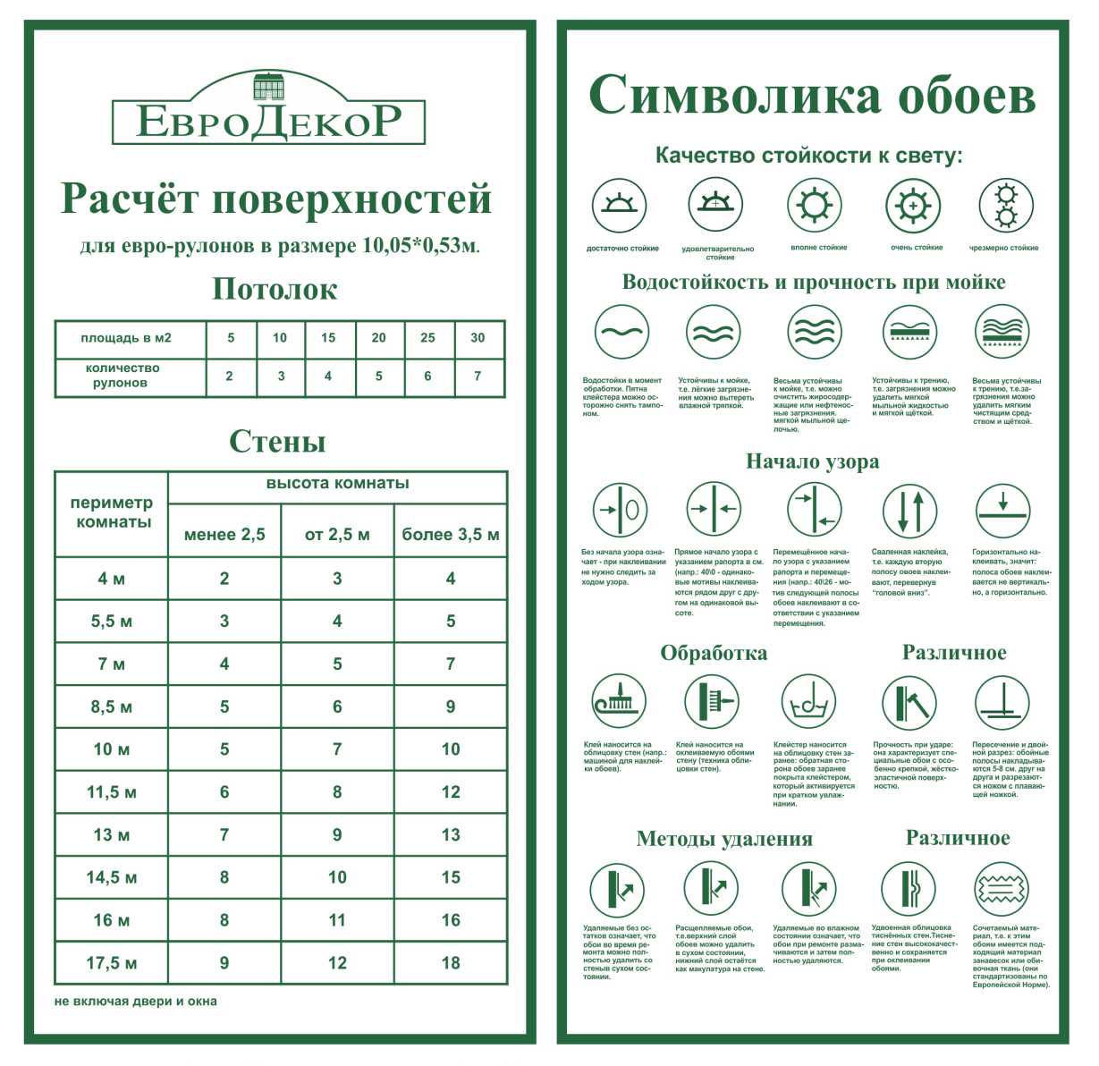 Выполнено изготовление информационных стендов для магазина в Ростове-на-Дону.